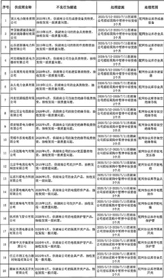 国网湖南电力5月新增不良行为处理20起 绝缘导线质量问题引关注